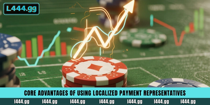 Core advantages of using localized payment representatives