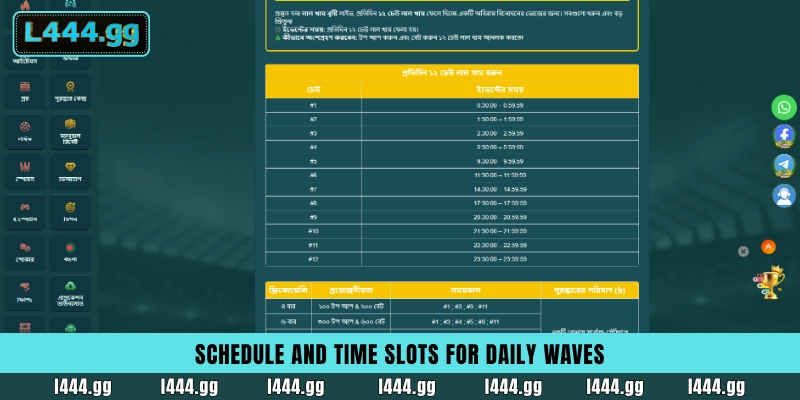 12 daily time slots and wave schedule for L444 lucky red envelope drops