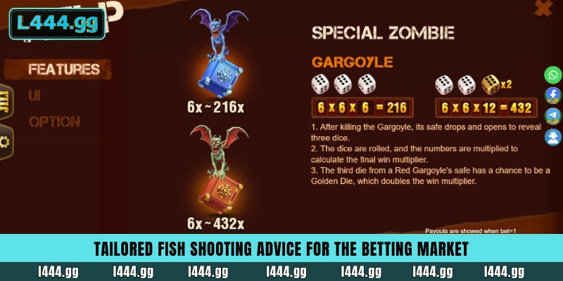 Monetary strategies and budget management for fishing game players in Bangladesh