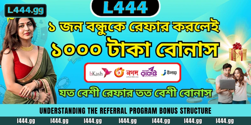 Understanding the referral program bonus structure